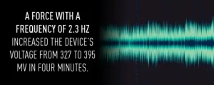 Self-Charging Power Cells and Batteries: What Are They?