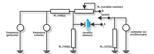 a diagram of a frequency generator with a ceramic element