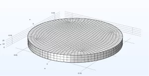 What Is FEA / Modeling, How Can It Help?