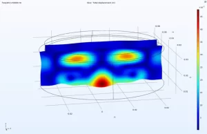 What Is FEA / Modeling, How Can It Help?