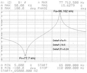 Ceramic Manufacturing Series – Testing and Packing PZT Ceramics