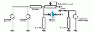 How To Determine Ressonance Theory