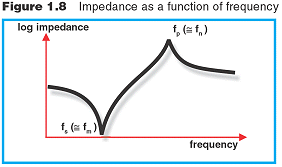 How To Determine Ressonance Theory