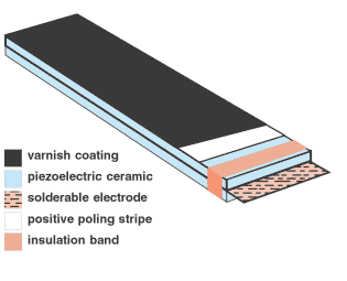 Piezoelectric Stripe Actuators