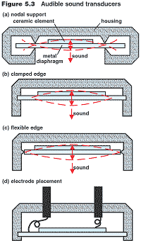 Piezoelectric Buzzers