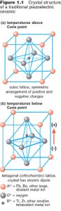 What Is Piezoelectricity?