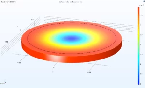 What Is FEA / Modeling, How Can It Help?