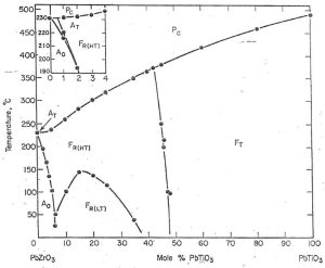 What Is A Phase Diagram?