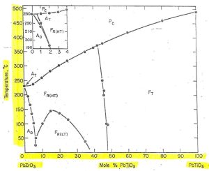 What Is A Phase Diagram?