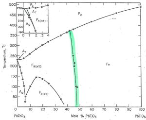 What Is A Phase Diagram?